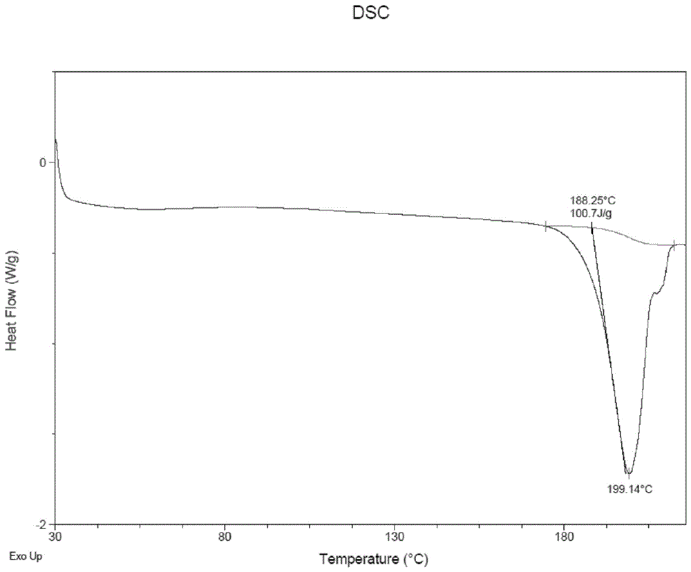 Method for preparing A-type crystal of Atazanavir disulfate