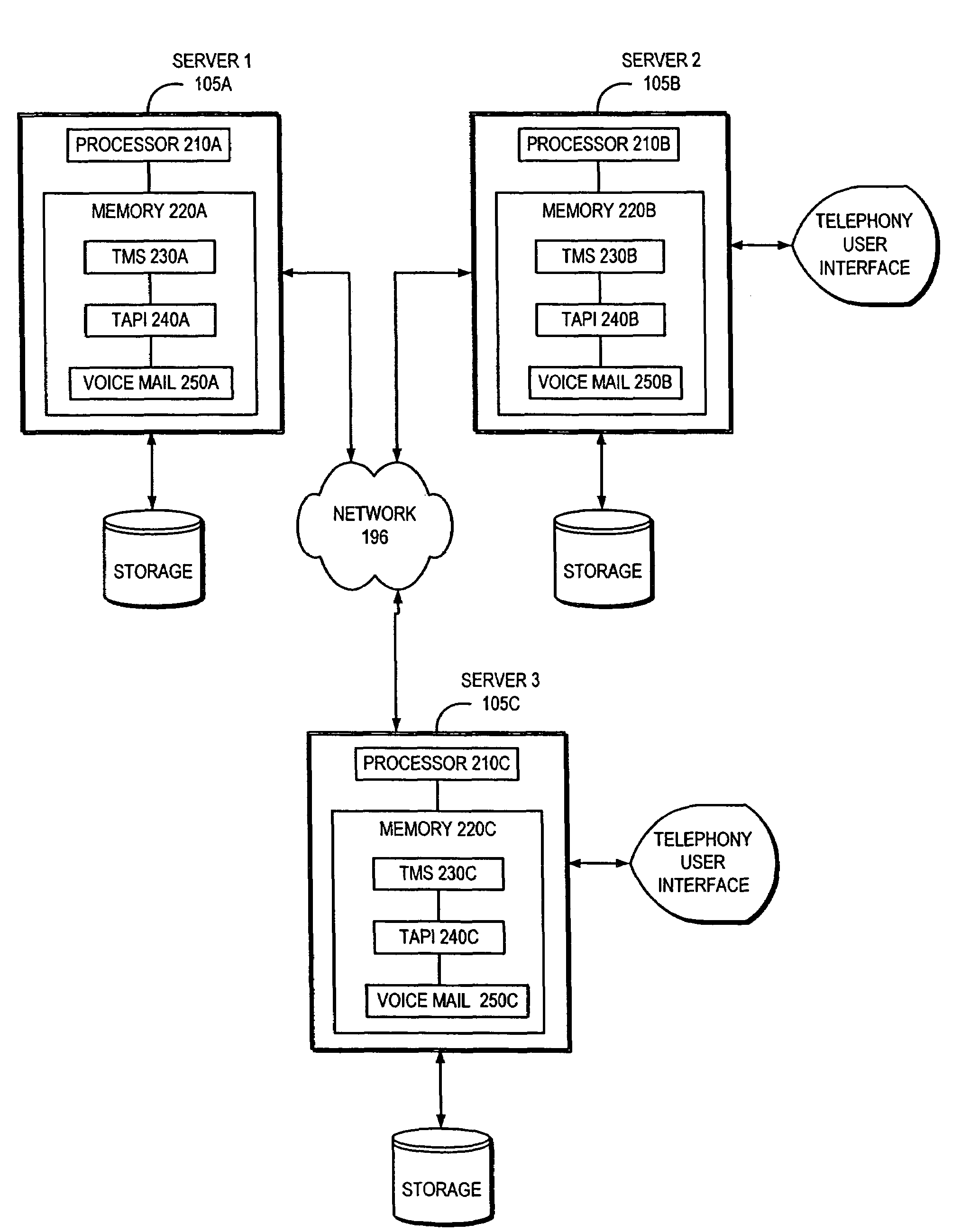 Server with backup capability for distributed IP telephony systems