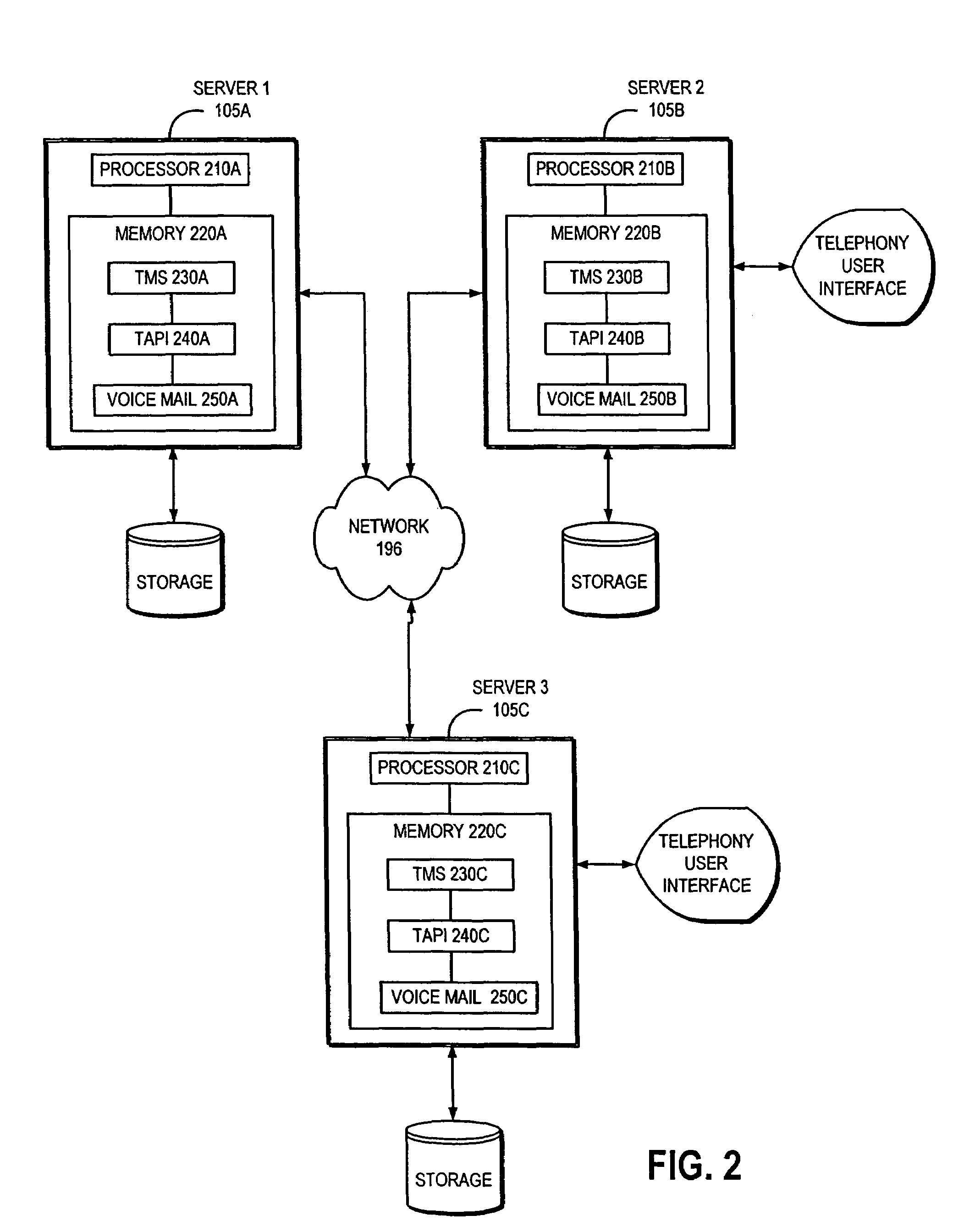 Server with backup capability for distributed IP telephony systems
