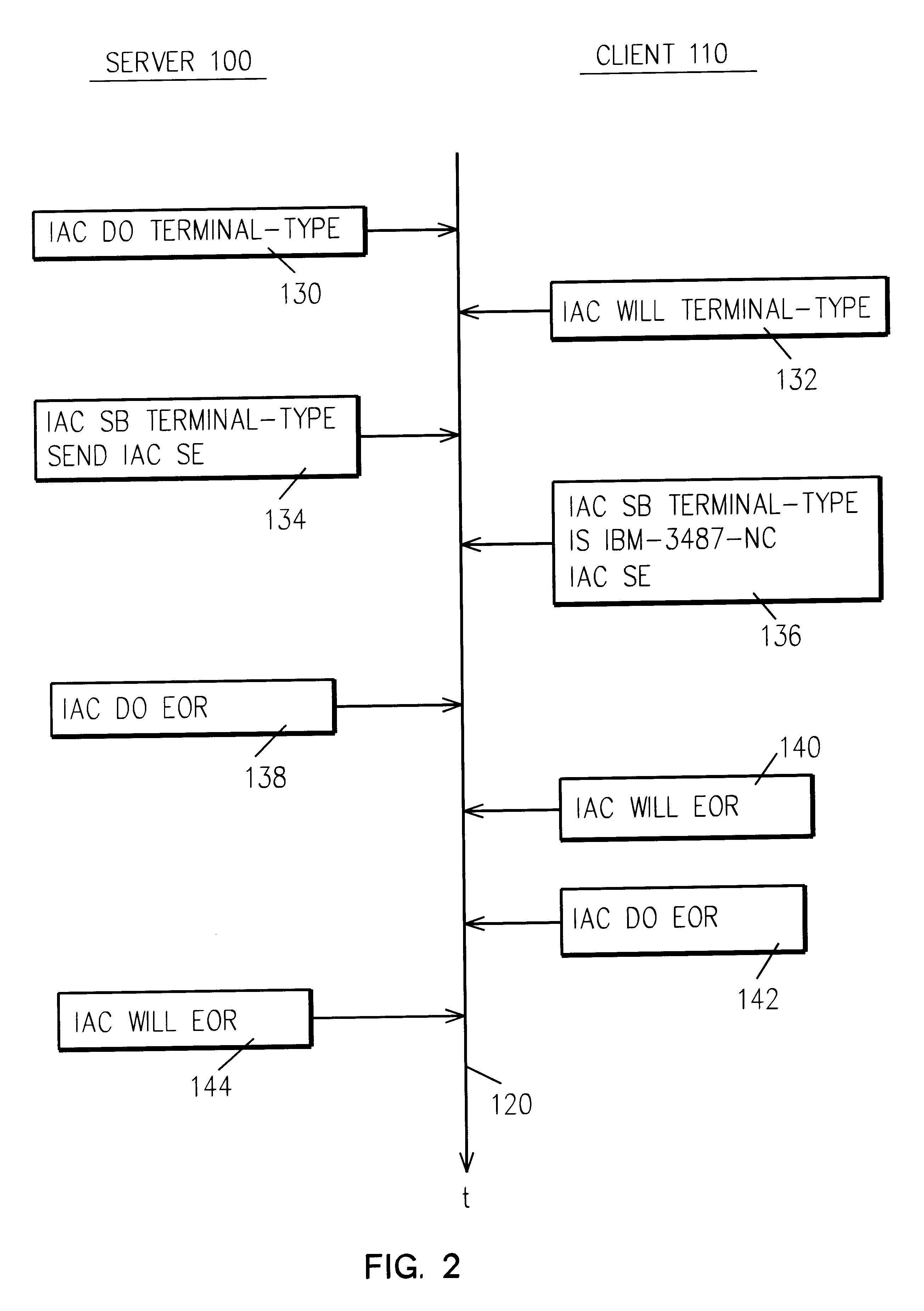 System and method for building and exchanging encrypted passwords between a client and server