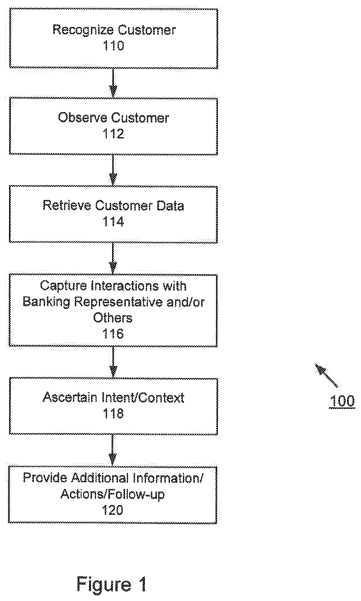 System and method for implementing a virtual banking assistant