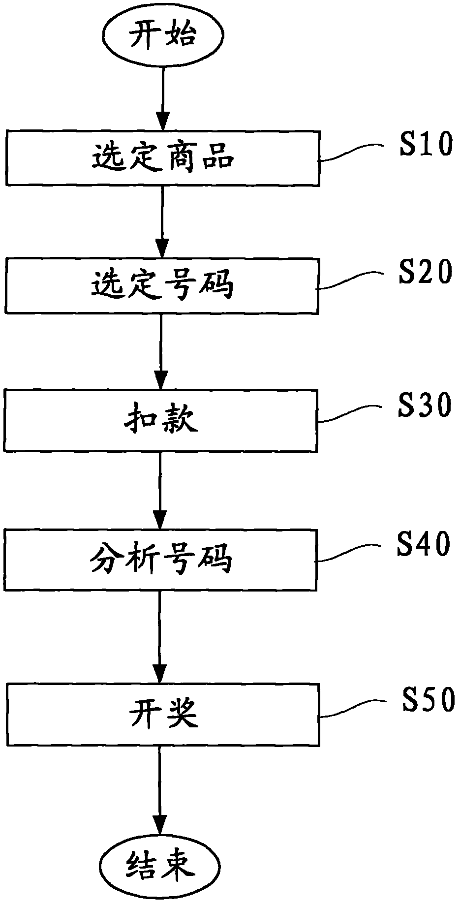 Method and system for shopping through communication network and computer