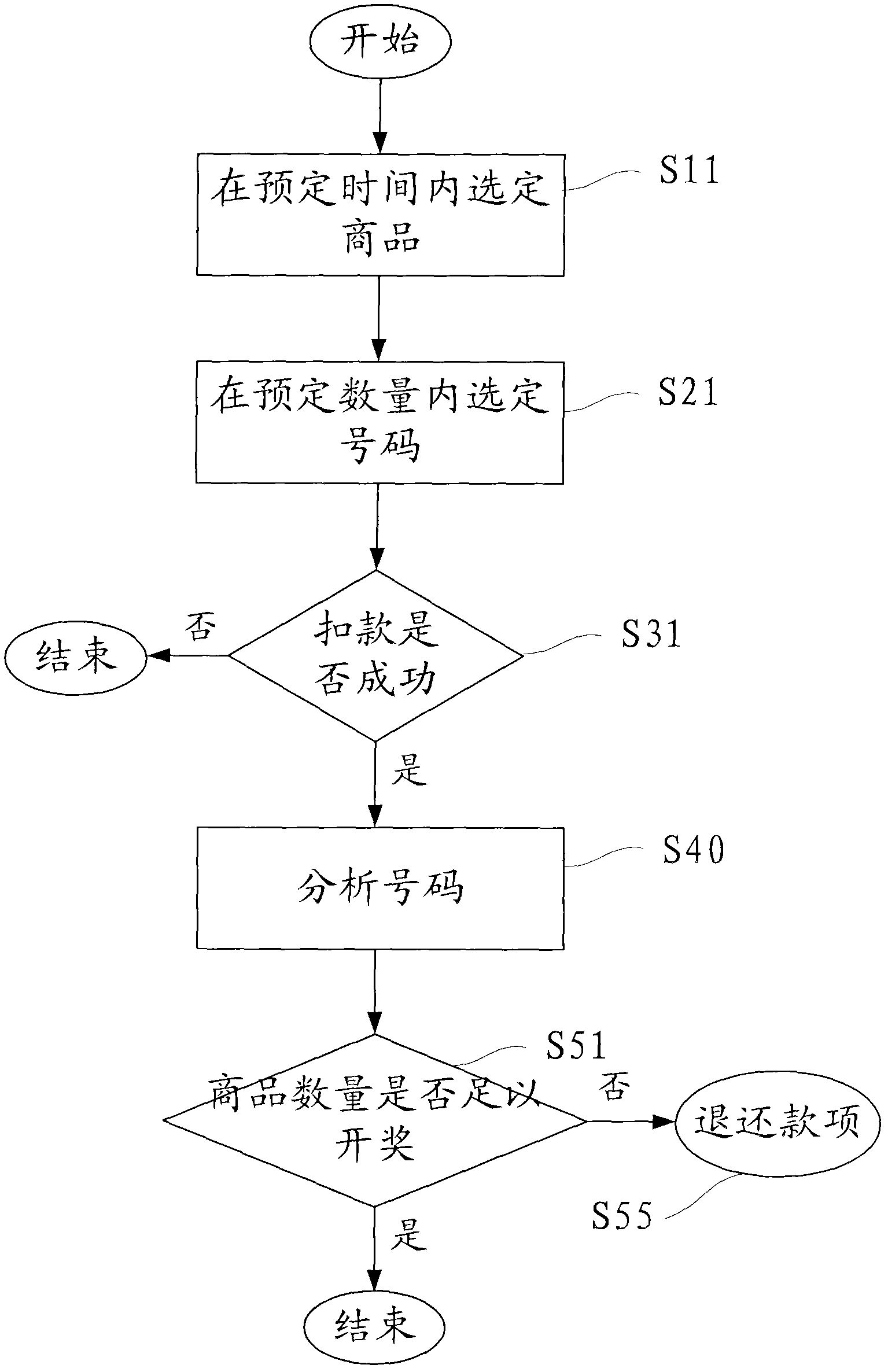 Method and system for shopping through communication network and computer