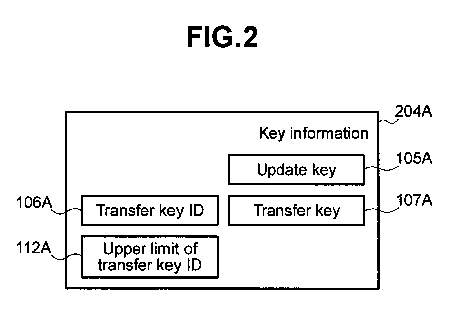 Secure data transfer method of using a smart card