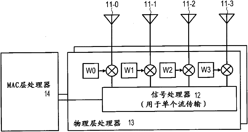 Communication system, communication device, communication method, and computer program