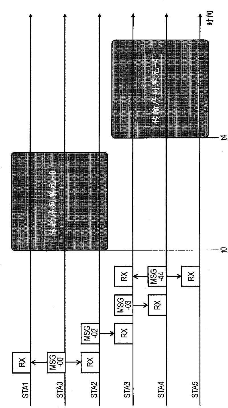 Communication system, communication device, communication method, and computer program