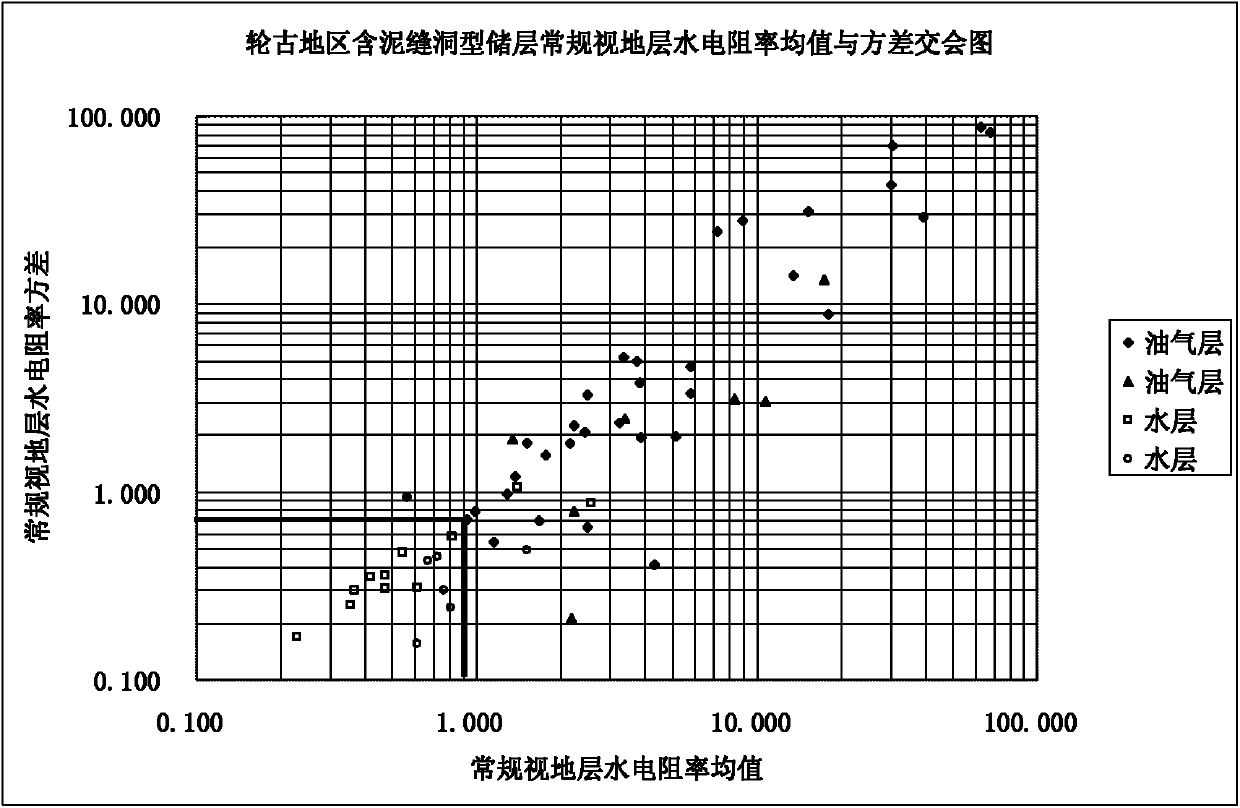 Method for identifying property of fluid in fracture-cave type carbonate rock reservoir