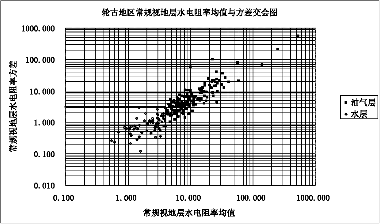 Method for identifying property of fluid in fracture-cave type carbonate rock reservoir