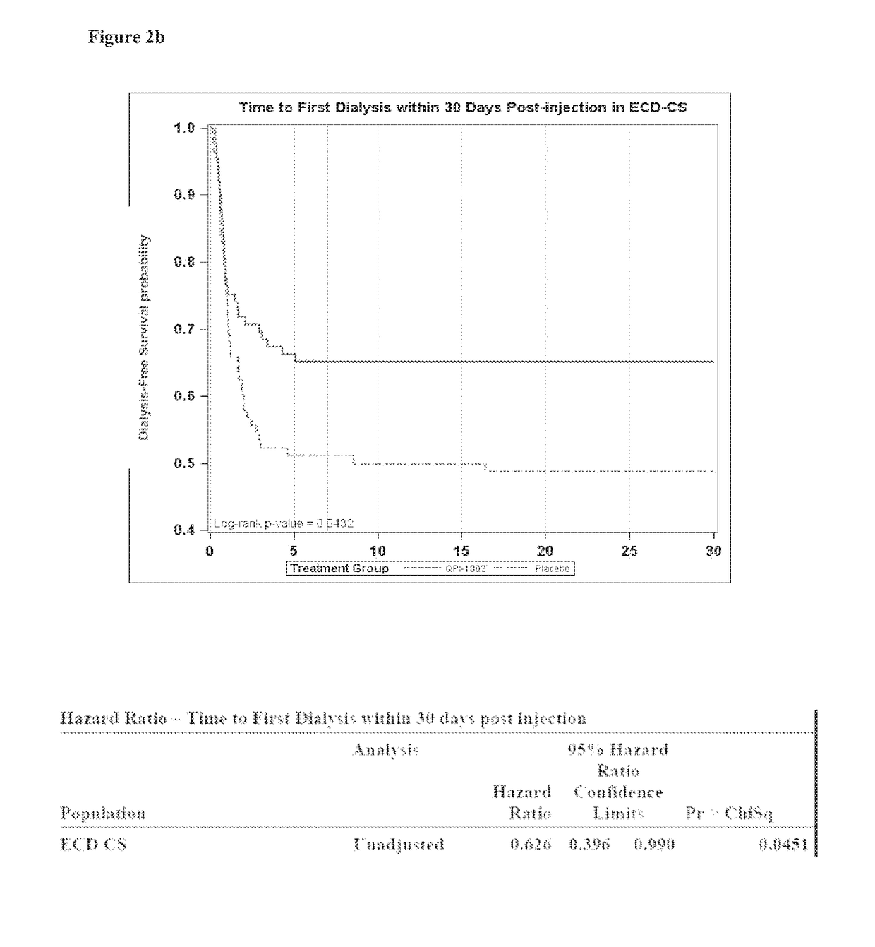 Methods and compositions for preventing ischemia reperfusion injury in organs