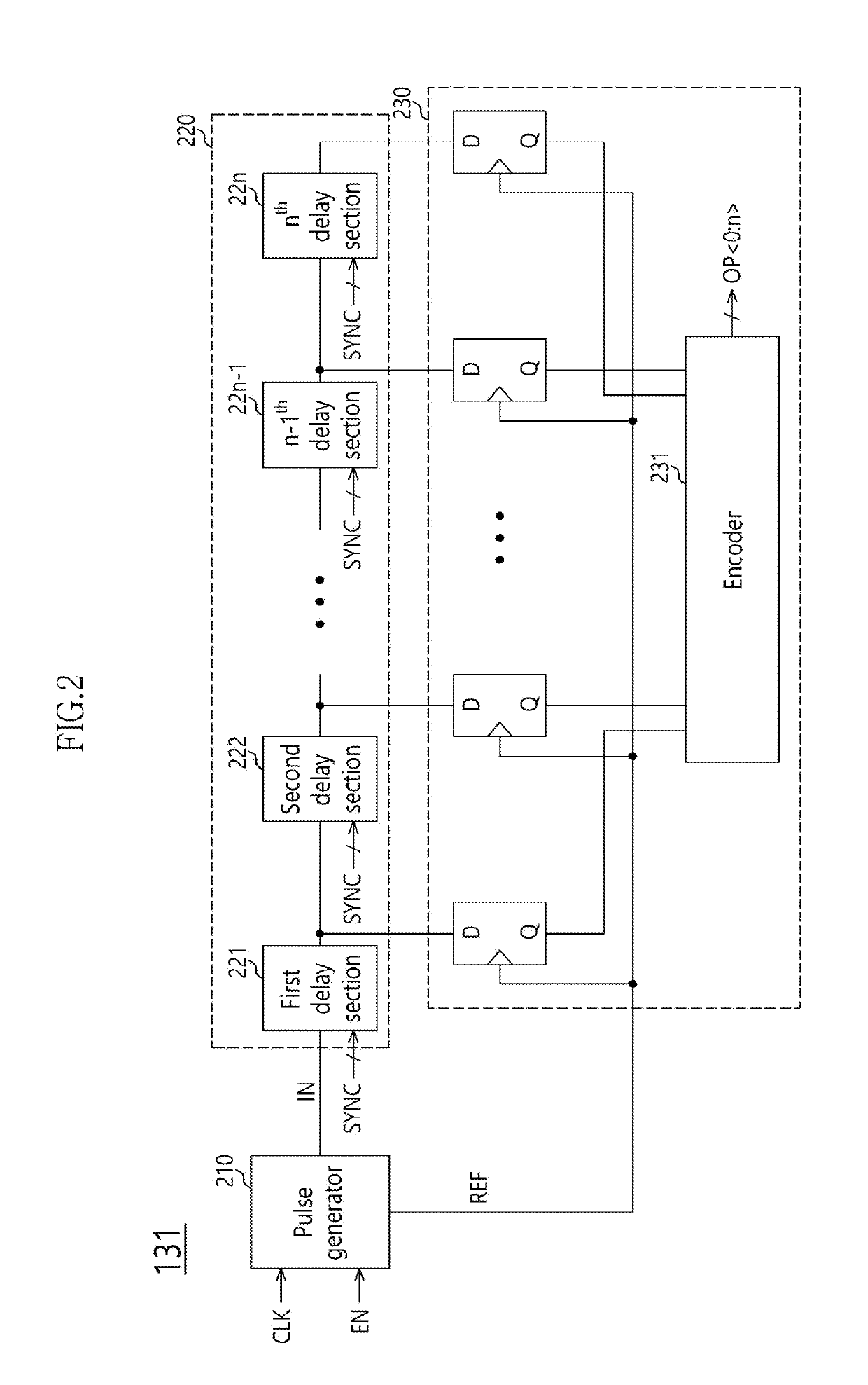 Semiconductor apparatus including power gating circuits