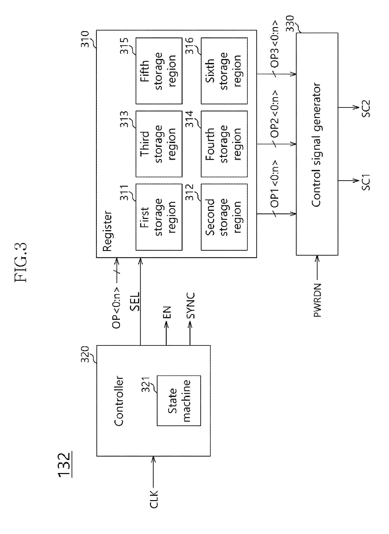 Semiconductor apparatus including power gating circuits