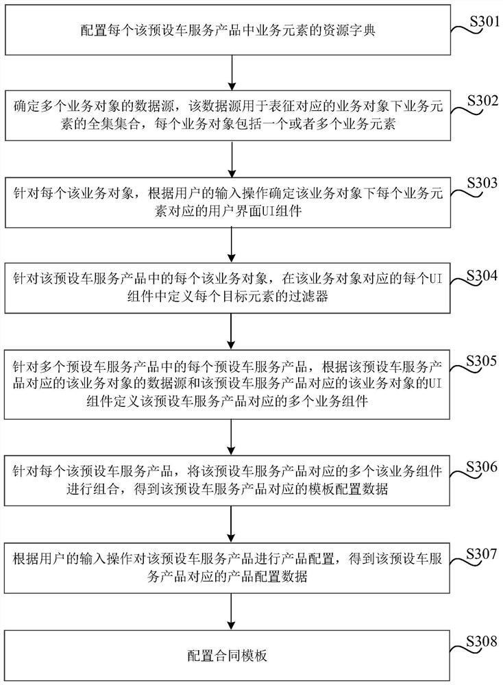 Method and device for loading vehicle service order interface, storage medium and electronic equipment