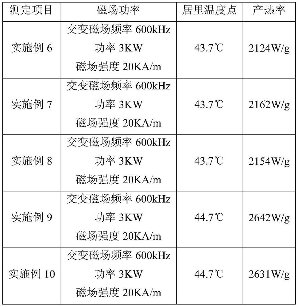 Thermoseed containing self-temperature-control magnetic nanowire for magnetic thermal therapy and manufacturing method thereof