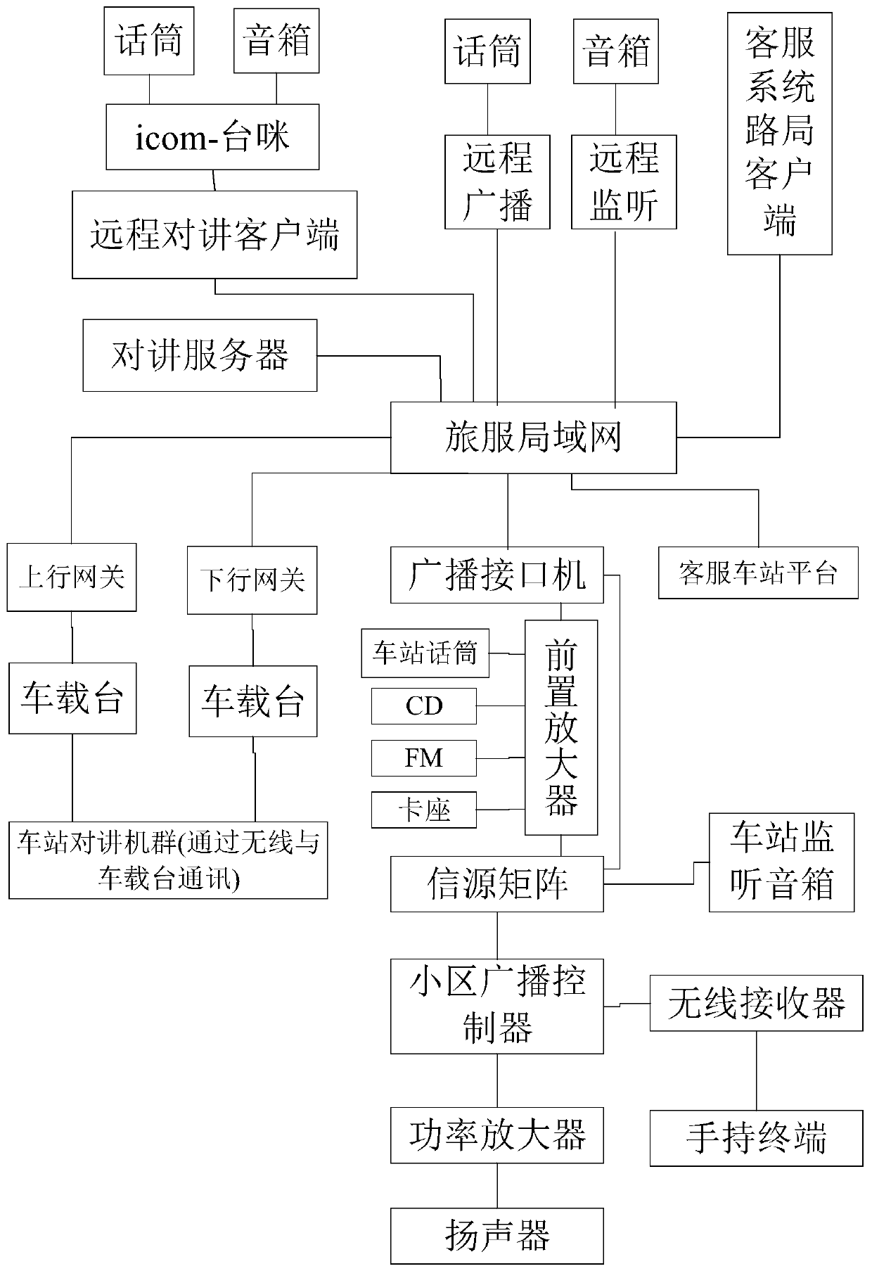 An integrated scheduling system and method for a voice system