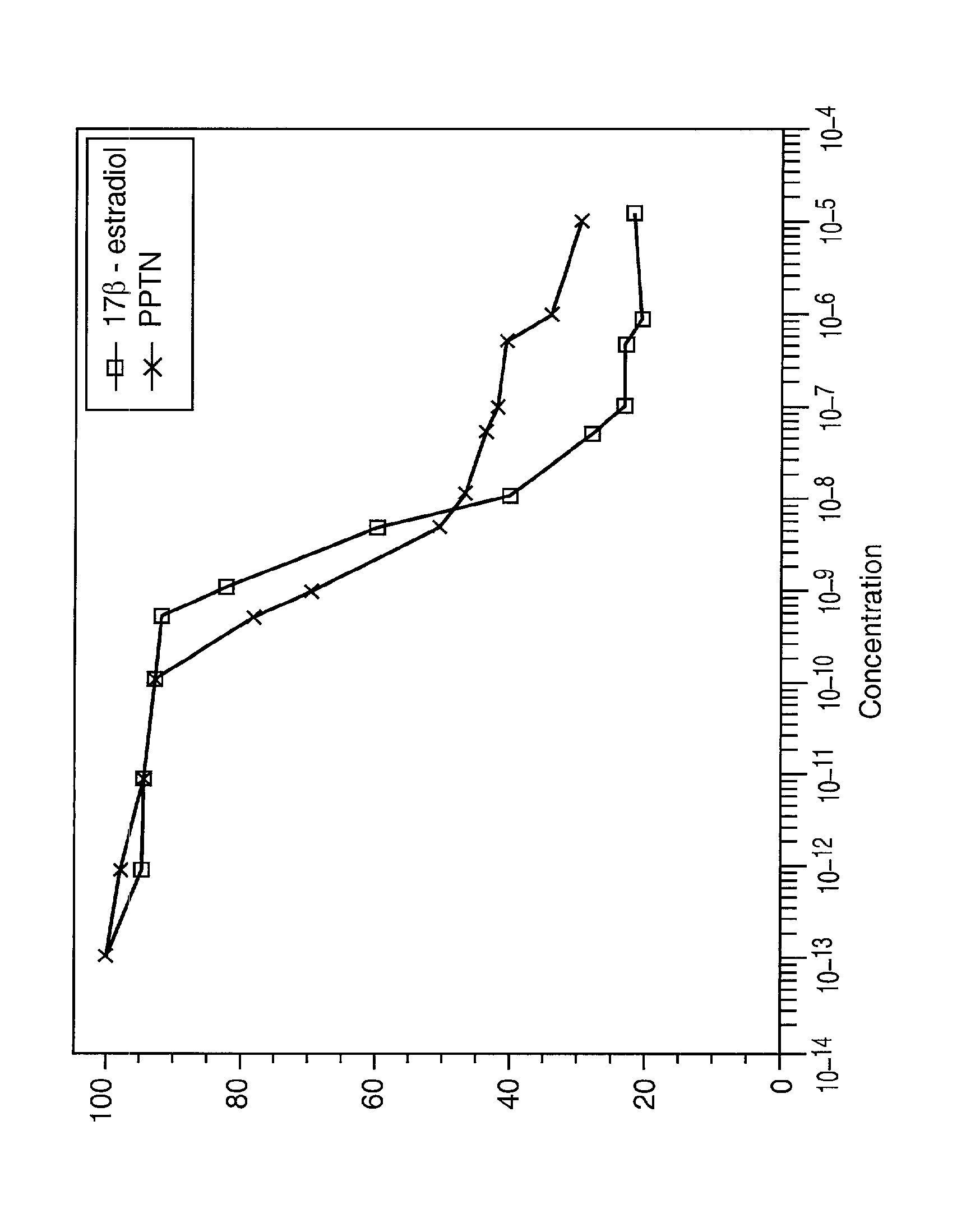 Compositions and Methods for Treating Female Sexual Dysfunction