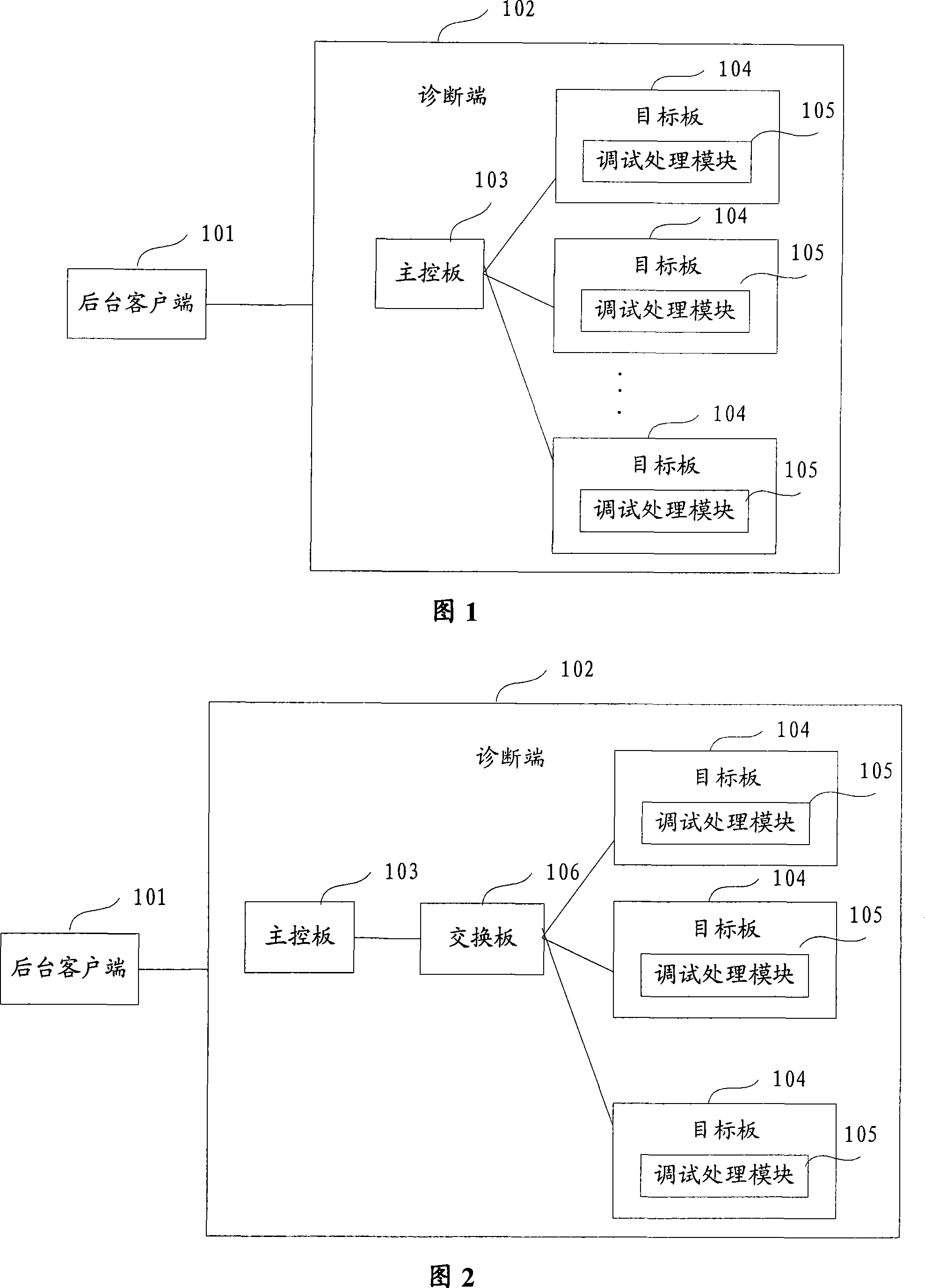 Remote diagnosis system and method