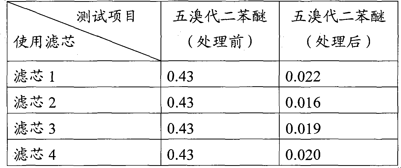 Filter medium for removing polybrominated diphenyl ether from drinking water and preparation method thereof