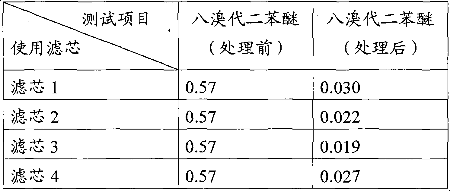 Filter medium for removing polybrominated diphenyl ether from drinking water and preparation method thereof