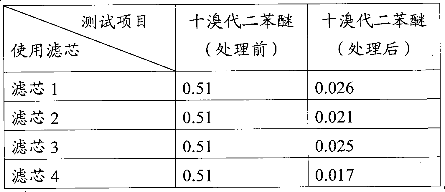 Filter medium for removing polybrominated diphenyl ether from drinking water and preparation method thereof