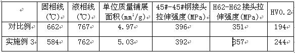 Low-melting-point and high-strength low-silver cadmium-free manganese-free multi-element silver solder and preparation method thereof