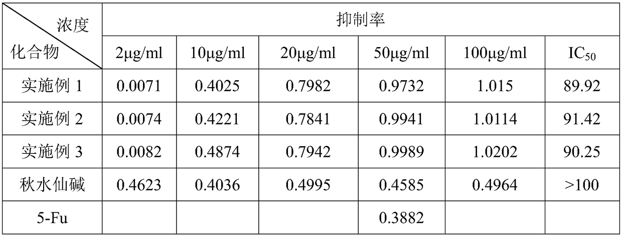 Synthetic method of triphenyl-n-(colchicine amido)butylphosphonium chloride compound and application of the compound in antitumor medicine