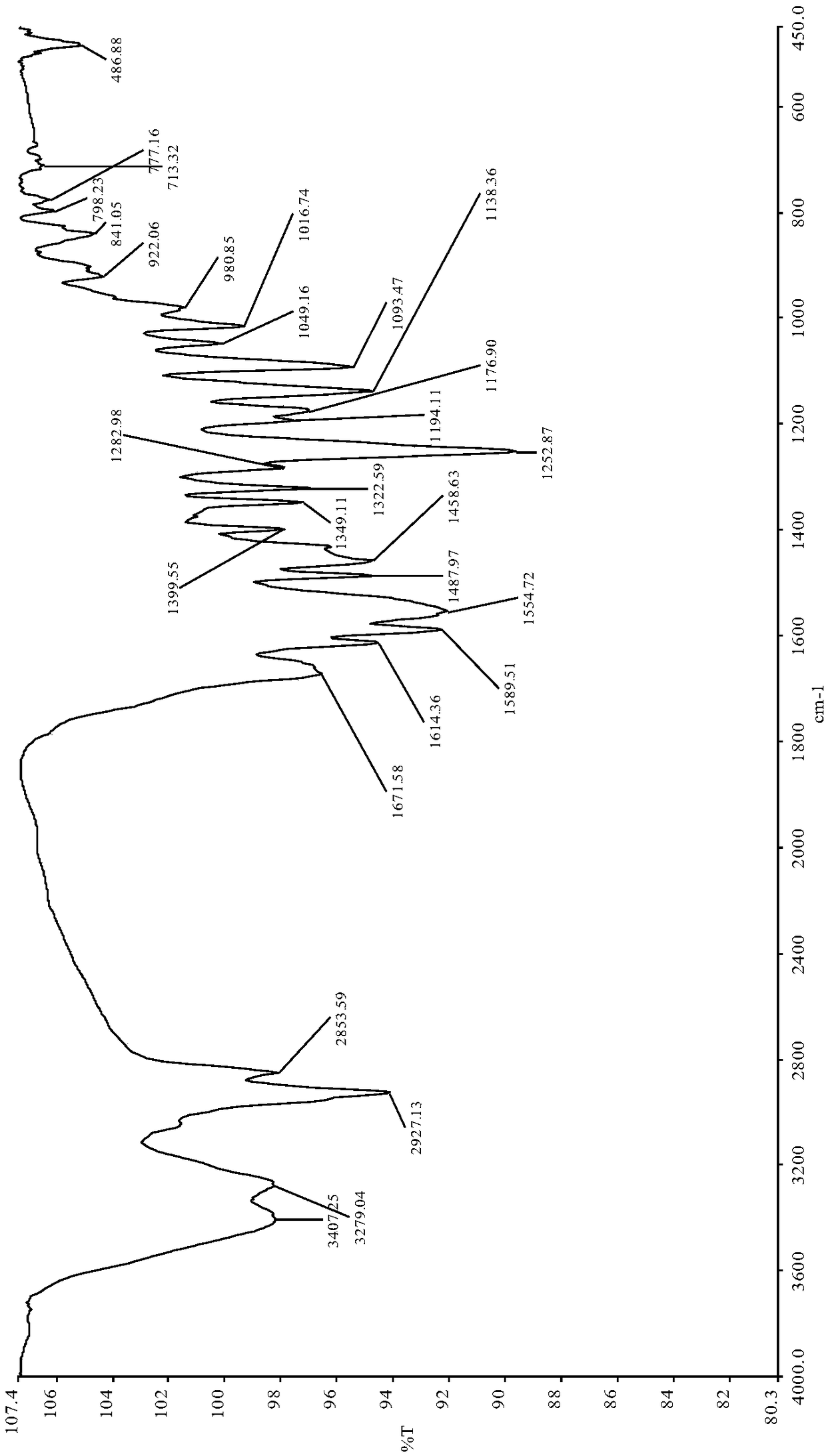 Synthetic method of triphenyl-n-(colchicine amido)butylphosphonium chloride compound and application of the compound in antitumor medicine