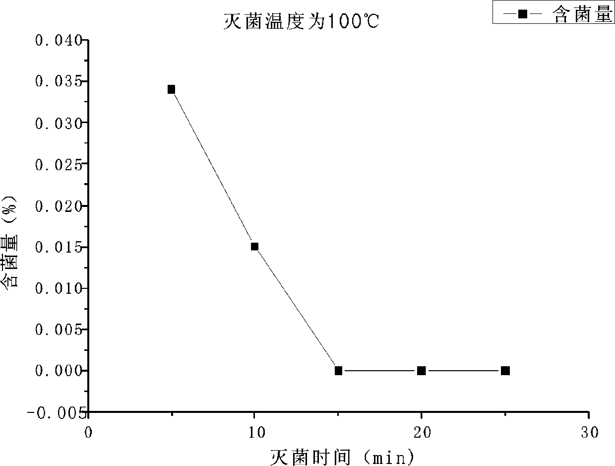 Bromfenac sodium eye drops and preparation process thereof