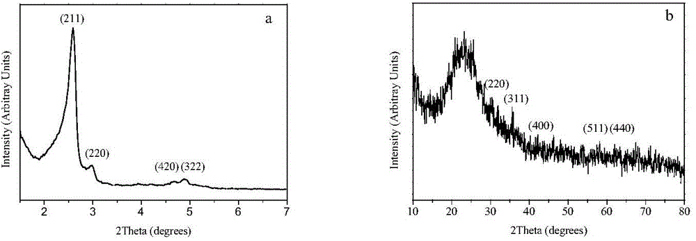 Magnetic ordered mesopore composite material with cavity structure, synthesis and application