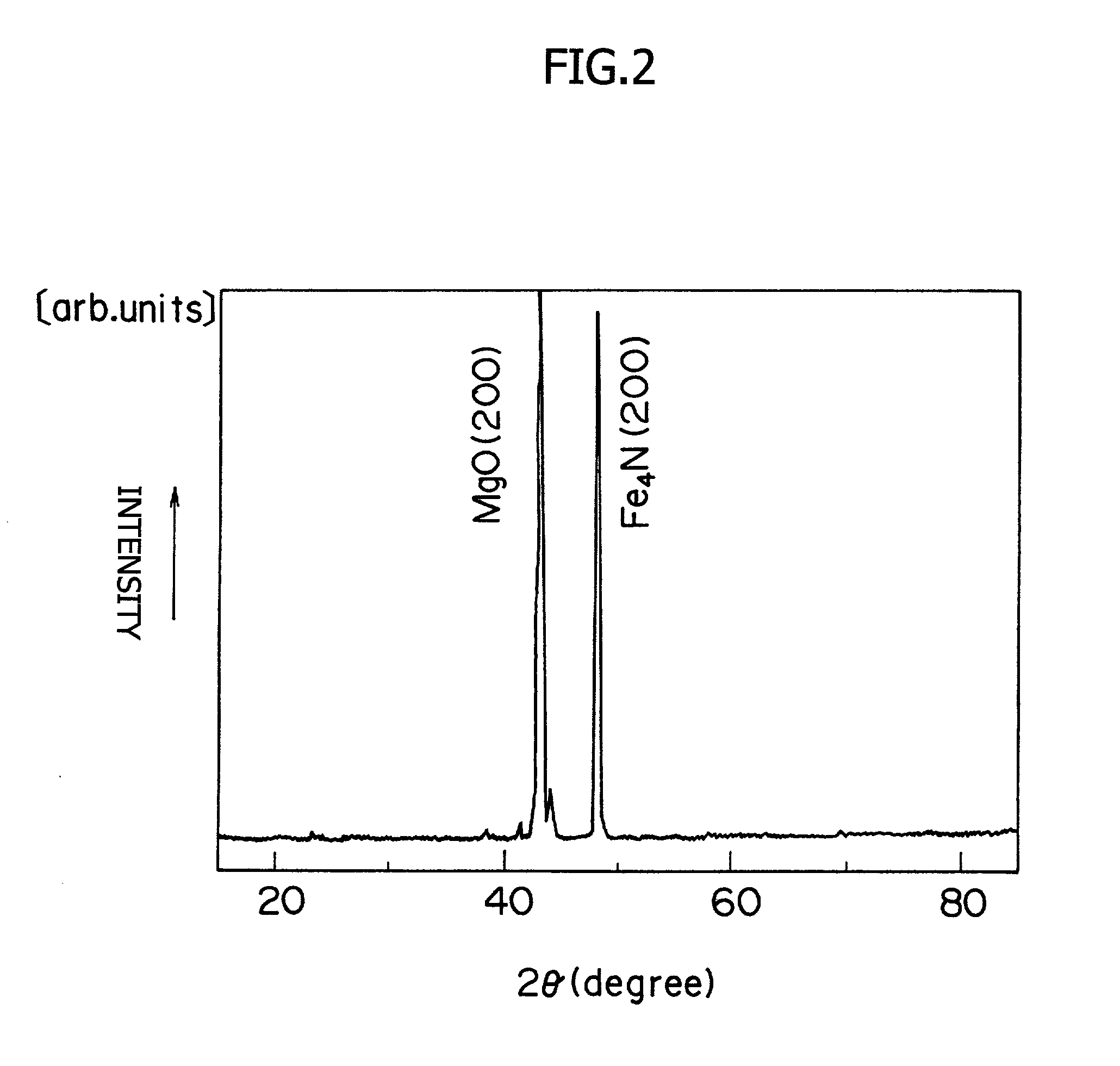 Iron nitride thin film and methods for production thereof