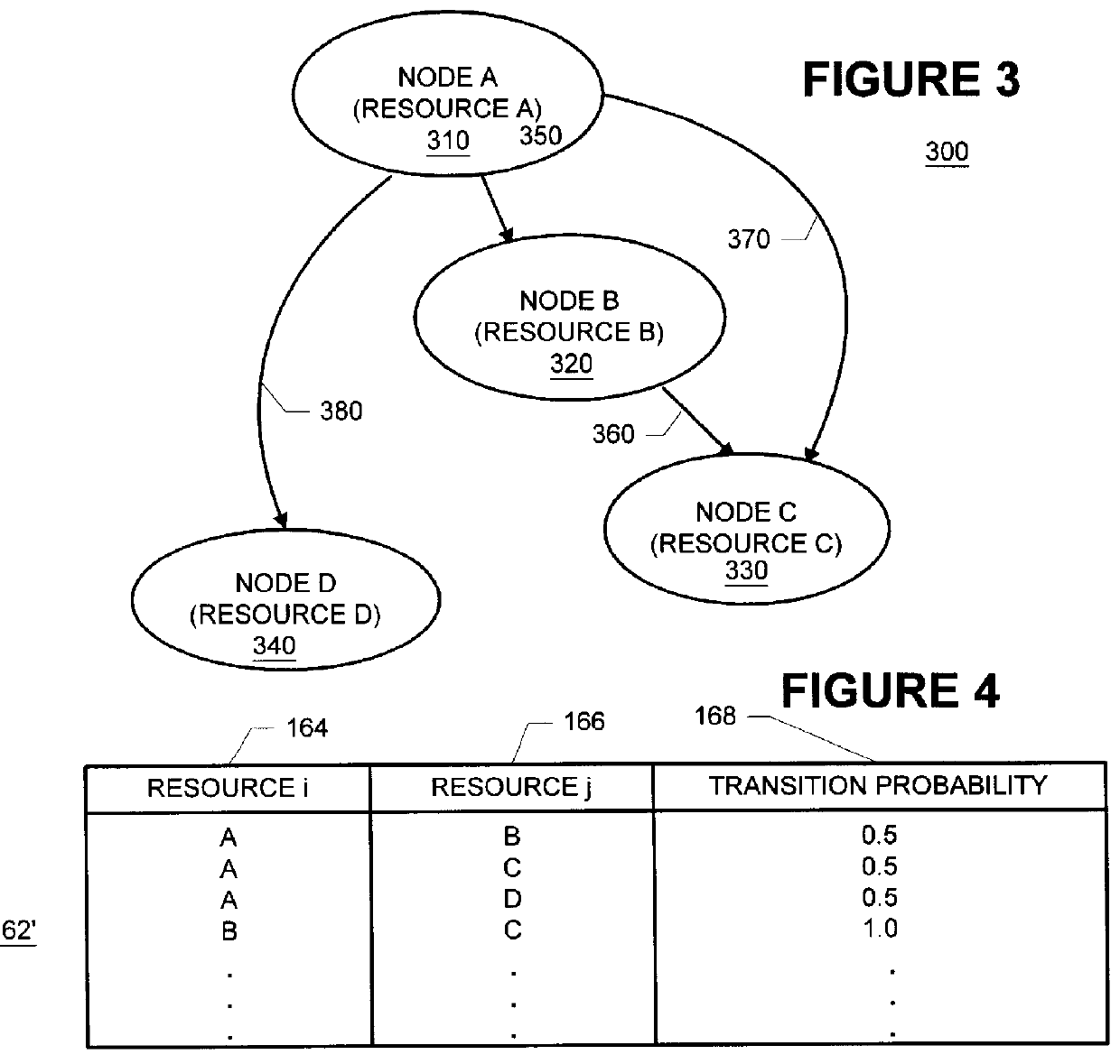 Methods and apparatus for using attribute transition probability models for pre-fetching resources