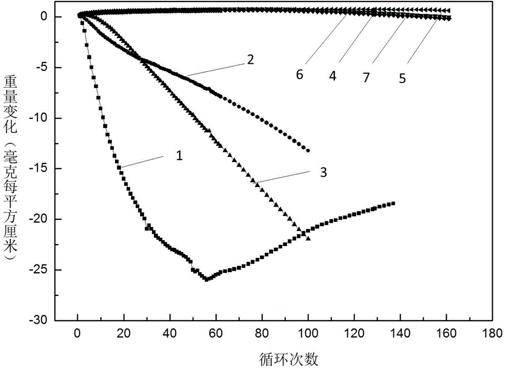 Bonding layer material containing various active elements and used for thermal barrier coating