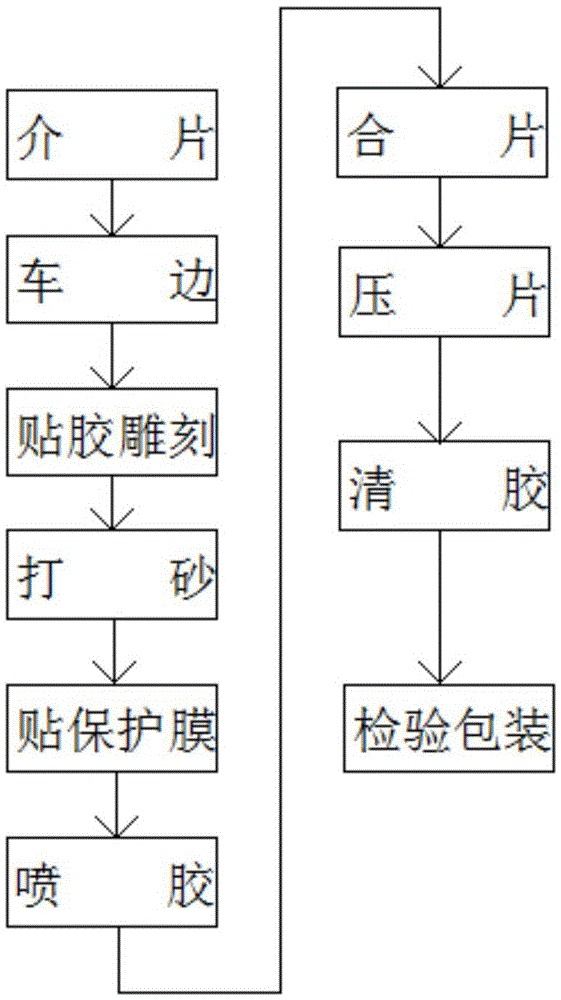 Doubled silk sheet glass and production process thereof