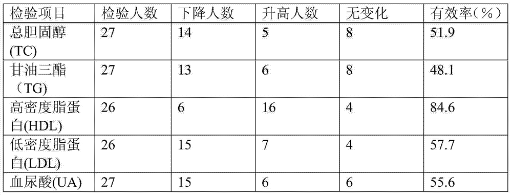 Health caring and preserving cordyceps wine and preparation method thereof
