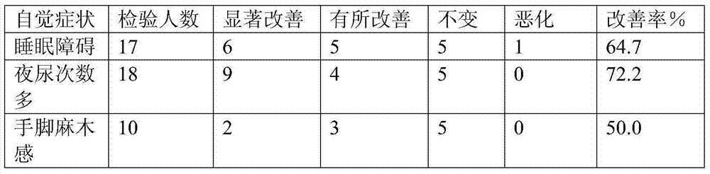 Health caring and preserving cordyceps wine and preparation method thereof