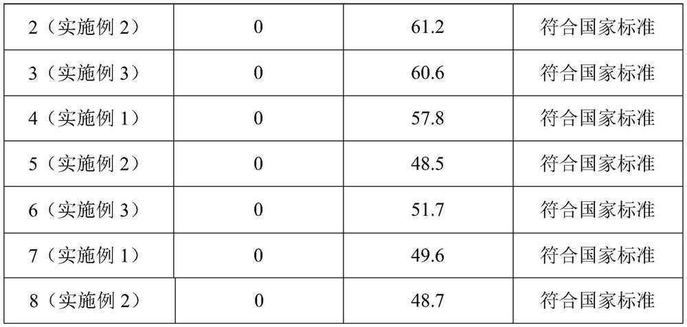 Palladium-carbon catalyst for preparing disproportionated rosin as well as preparation method and application of palladium-carbon catalyst