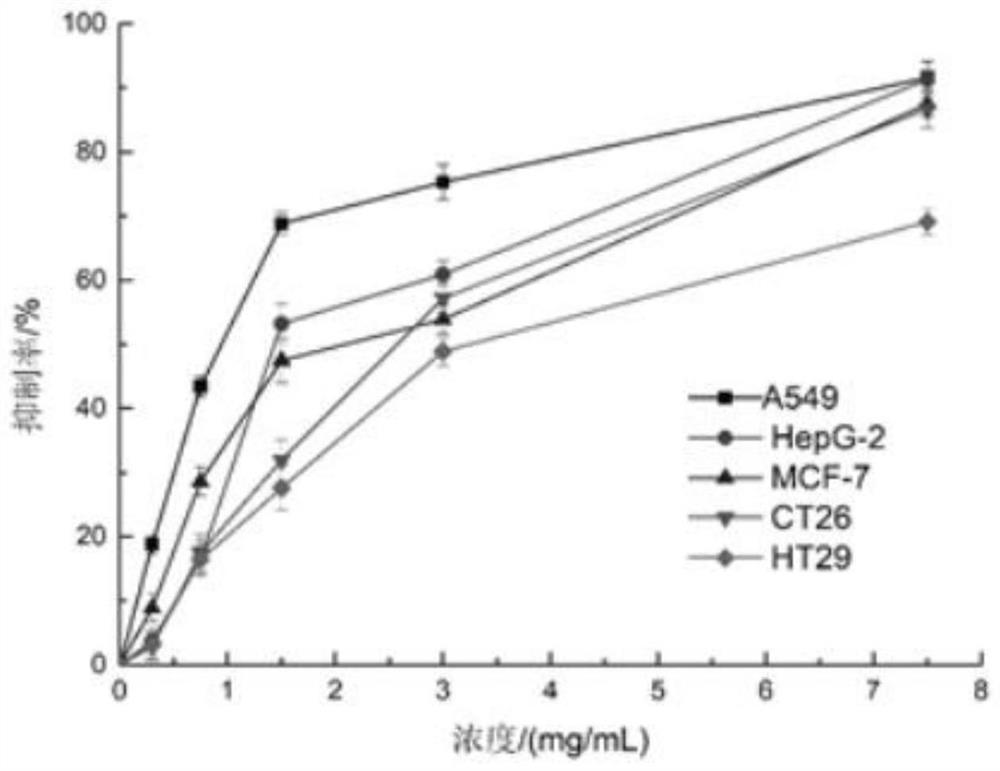 Preparation method and application of keggin type silicotungstate sustained-release capsules