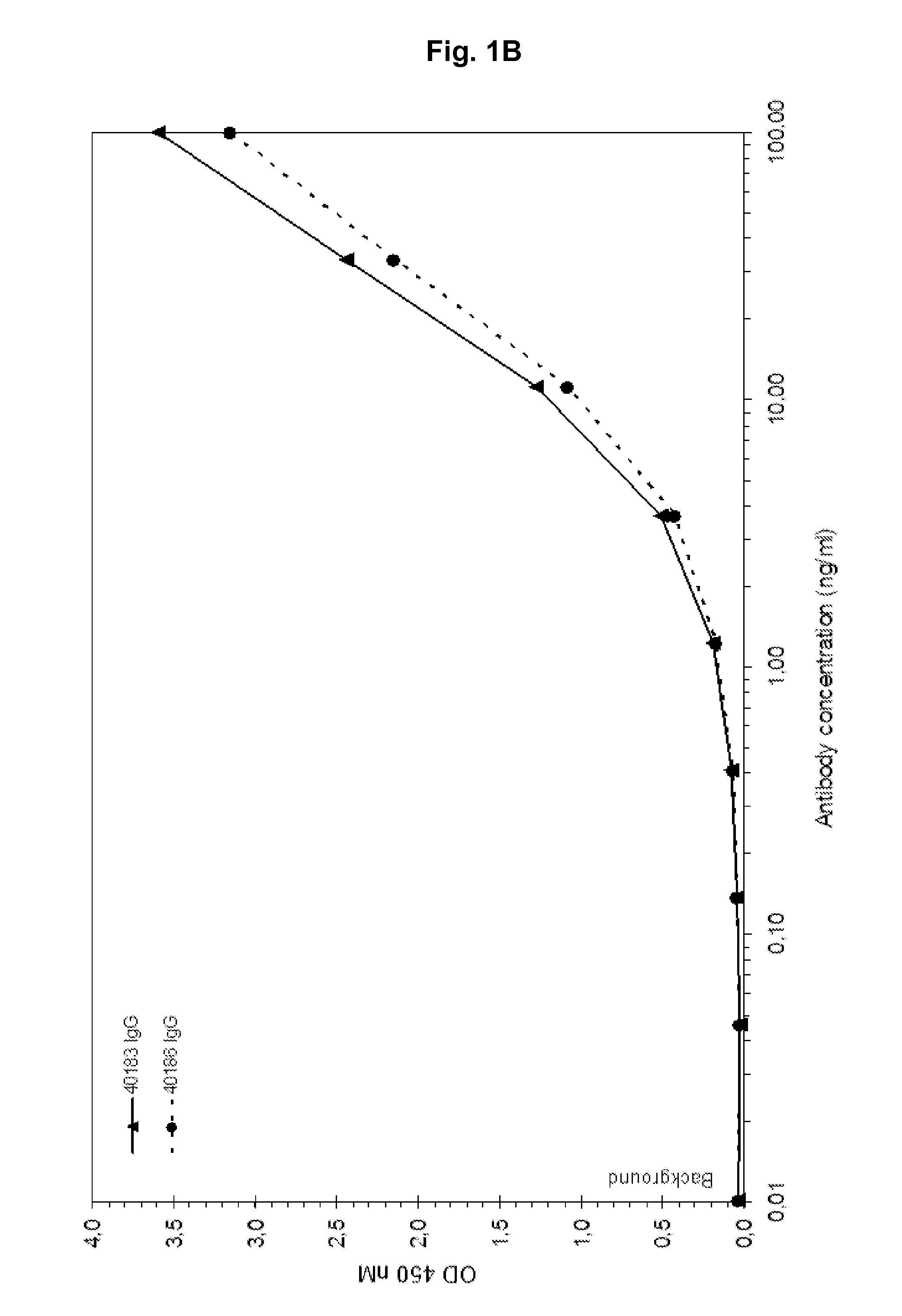 Anti-igf antibodies