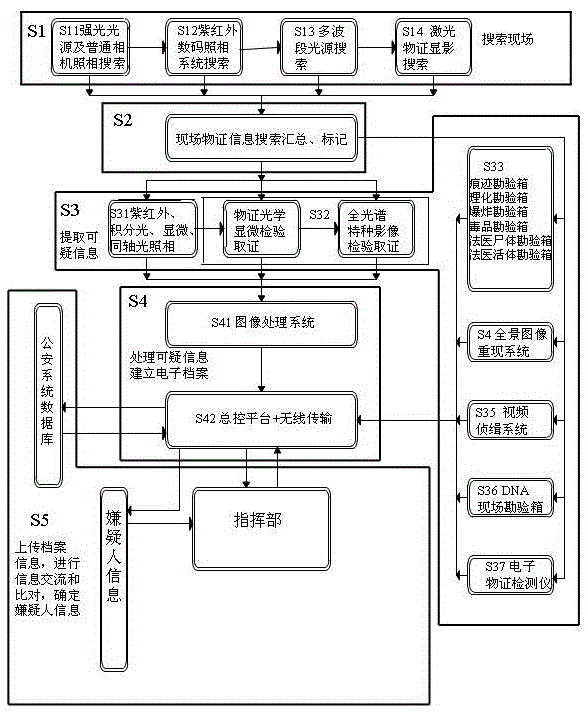 On-site material evidence information inspection vehicle inspection method and device thereof