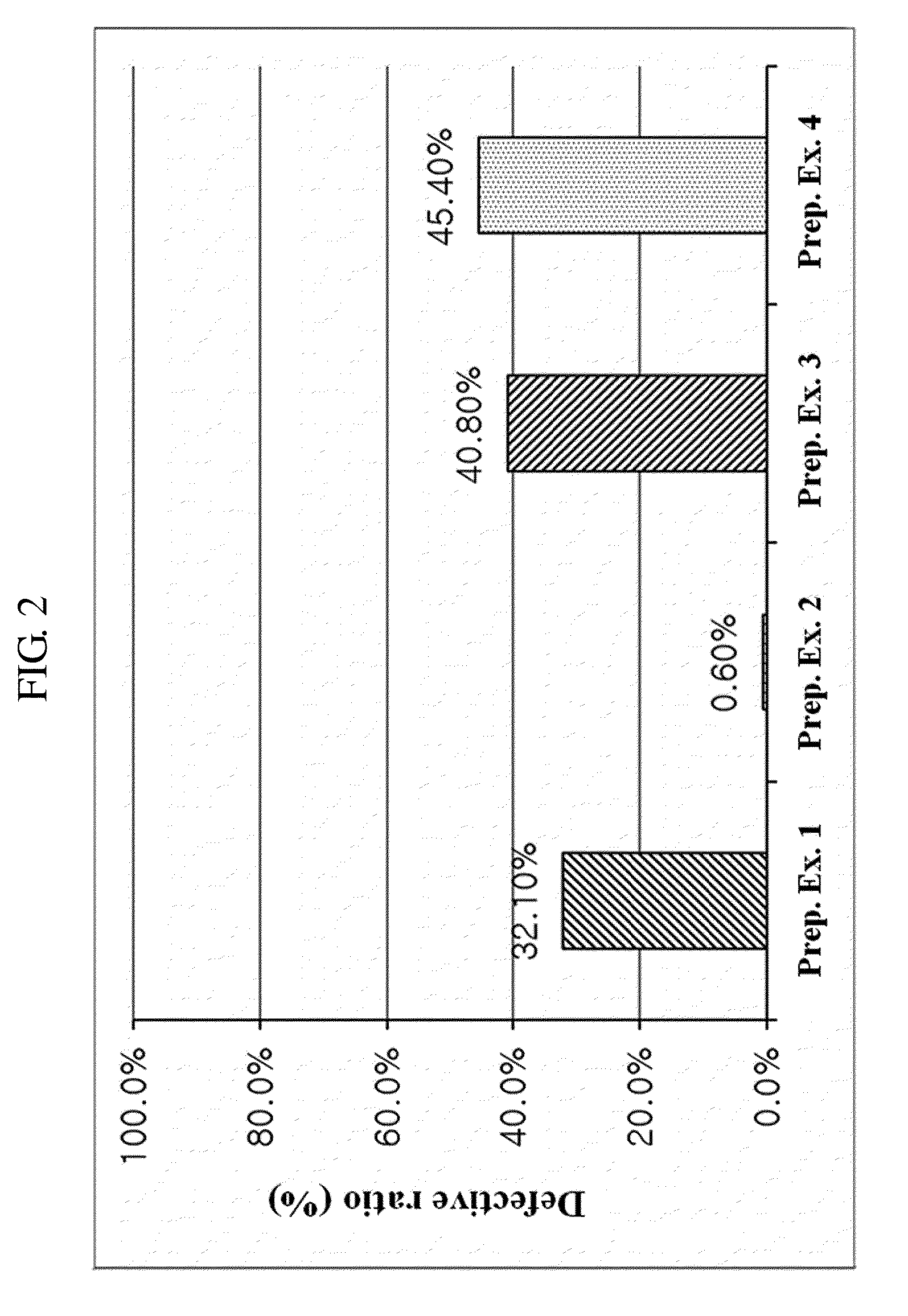 Composite formulation comprising a film coating layer containing rosuvastatin or a pharmaceutically acceptable salt thereof