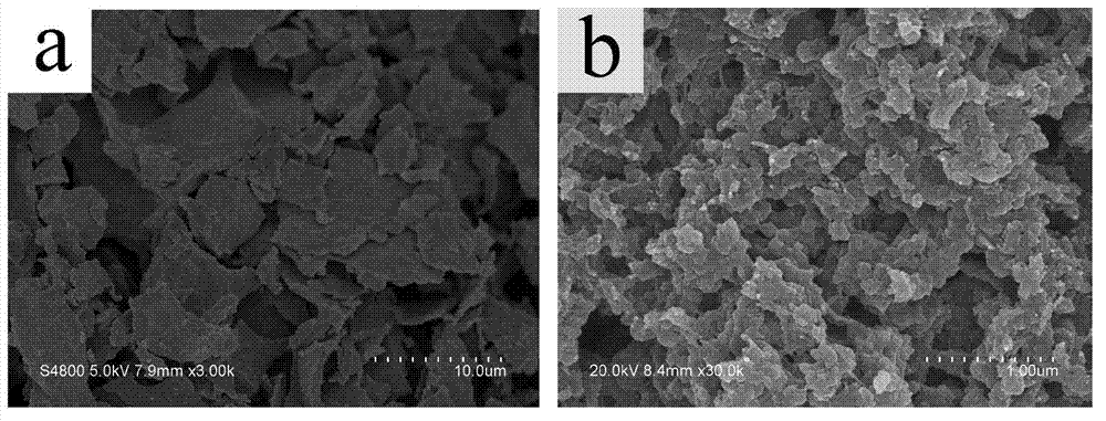 Method for preparing active conducting polymer hydrogel with oxidoreduction function