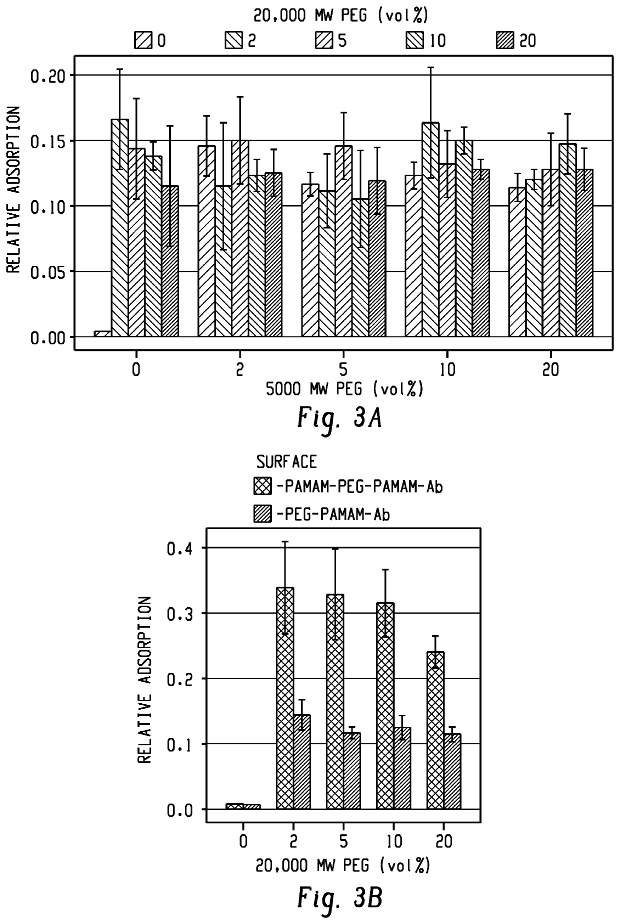 Nanoengineered surfaces for cancer biomarker capture