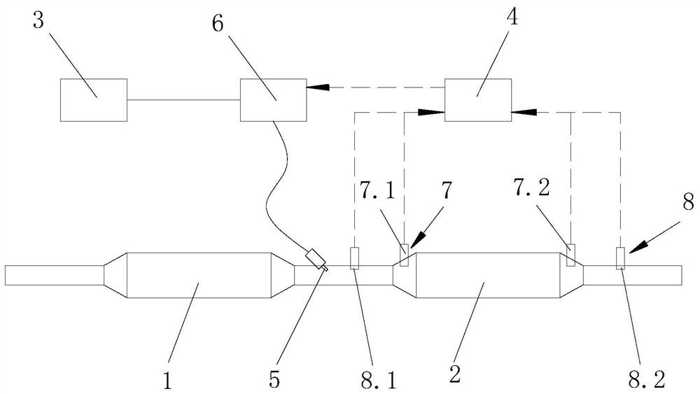 A correction system and method for scr ammonia storage model