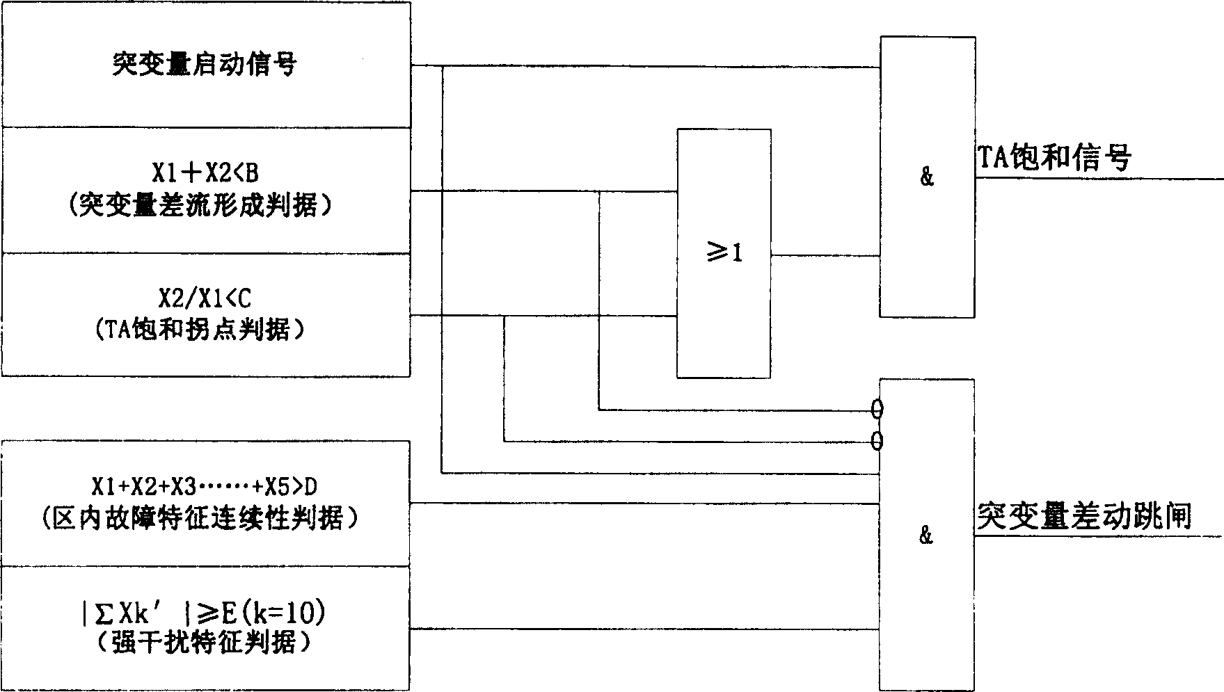 Anti-current mutual-inductor saturated suddenly-changed quantity difference current dynamic recollecting discrimination method