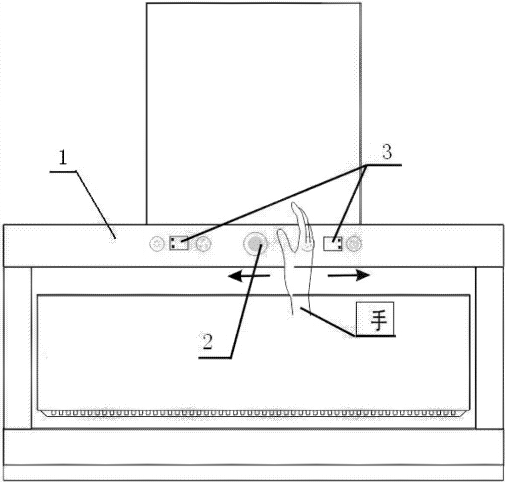 Extractor hood with human body intelligent recognition function and gesture operation function