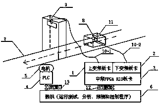 probabilistic forecasting method of UHF (ultra high frequency) RFID (radio frequency identification) gateway blind spot testing system