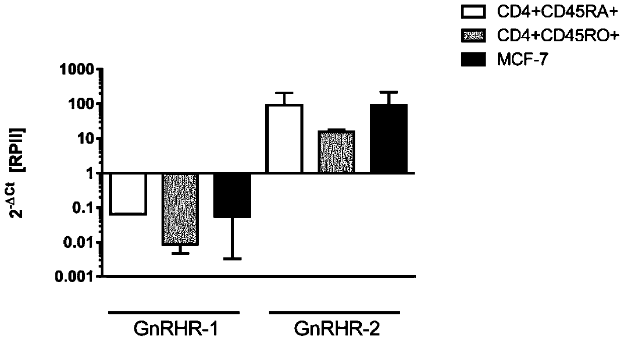 Gonadotropin-releasing hormones for use as adjuvant immunotherapeutics