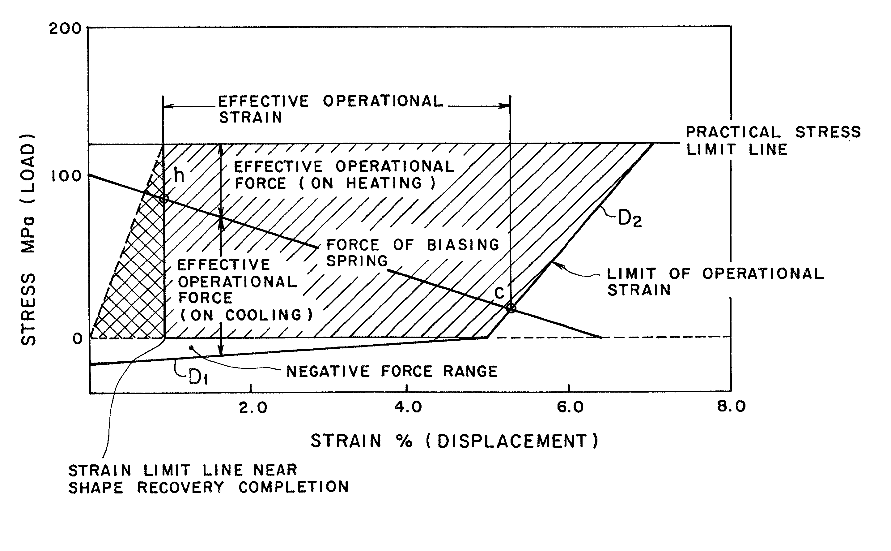 Shape memory alloy actuator and method of designing the same