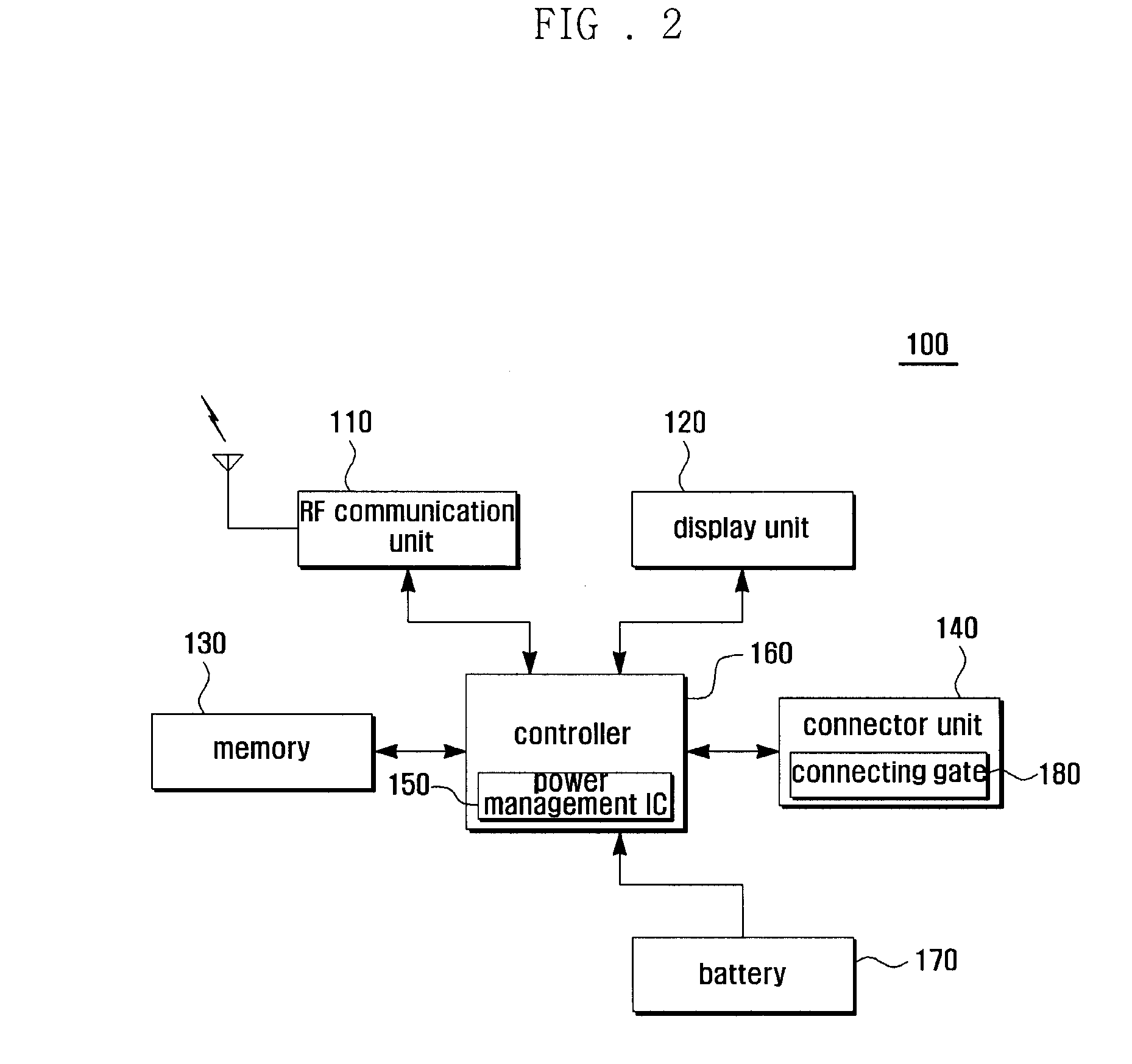 Method and apparatus for controlling interrupts in portable terminal