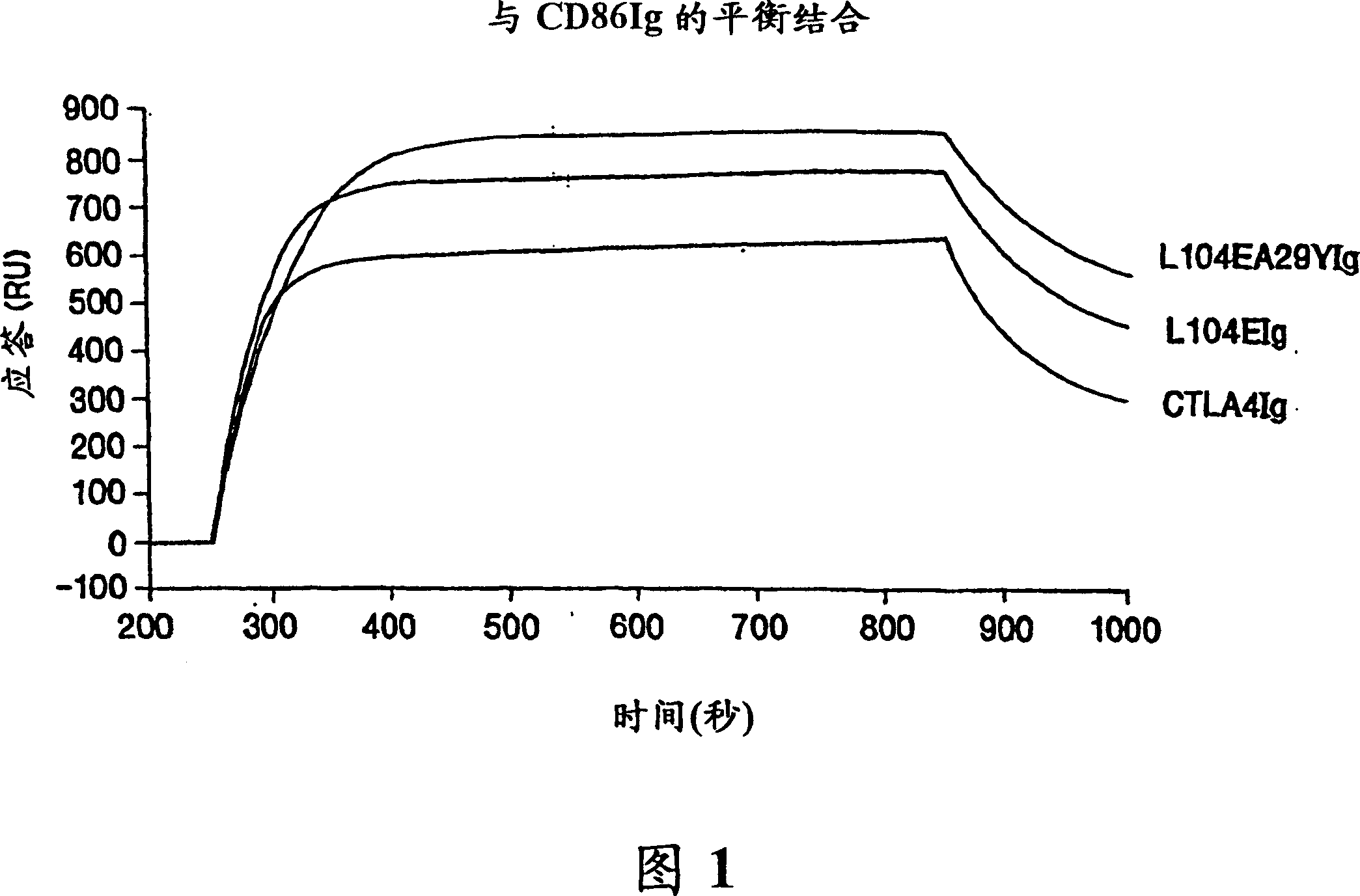 Soluble CTL A4 mutant molecules and use thereof