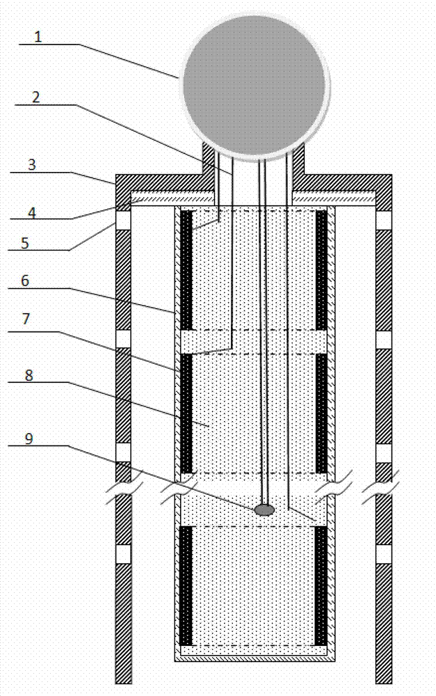 Measurement method of liquid level and position of tank body